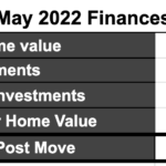 May 2022 Finances